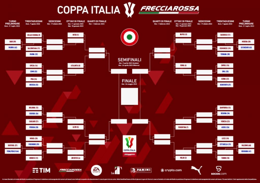 Fiorentina Coppa Italia 2022-2023